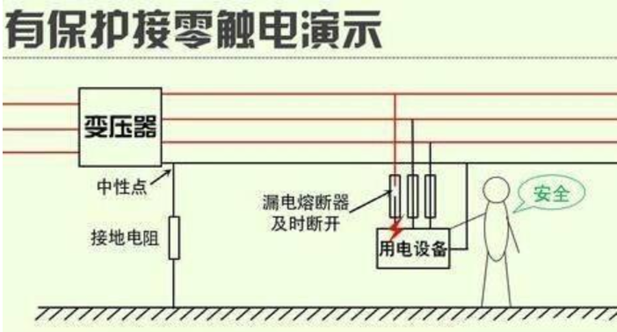 保护接零