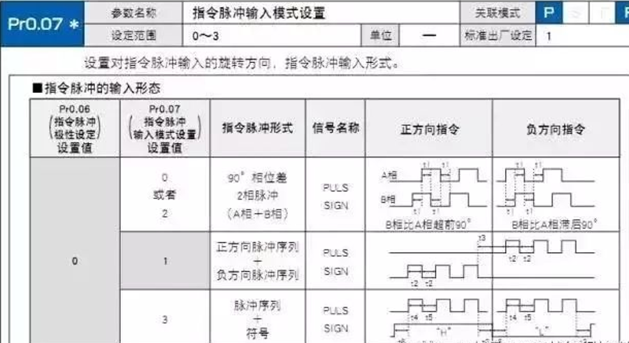 控制参数