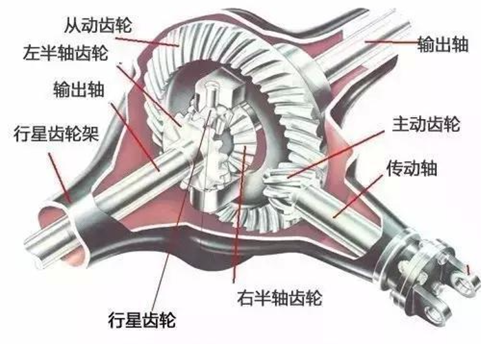 汽车