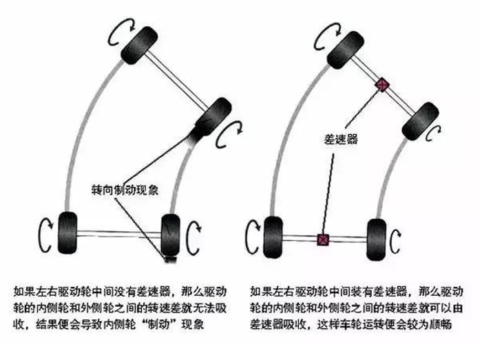 汽车拐弯