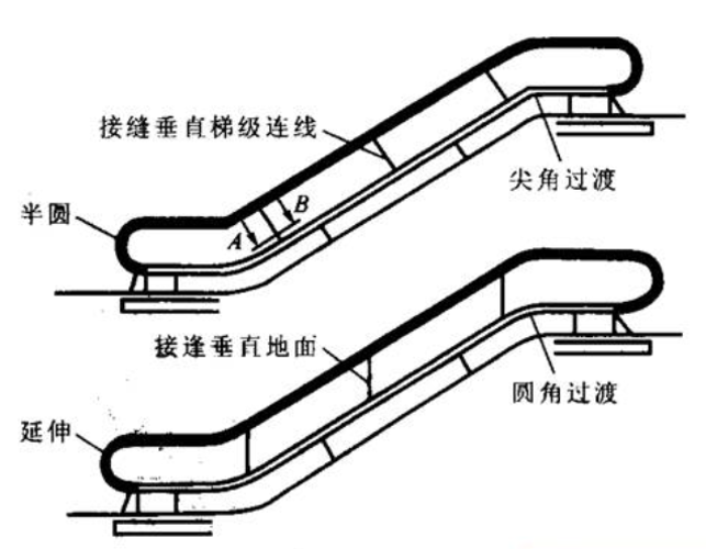 扶梯结构