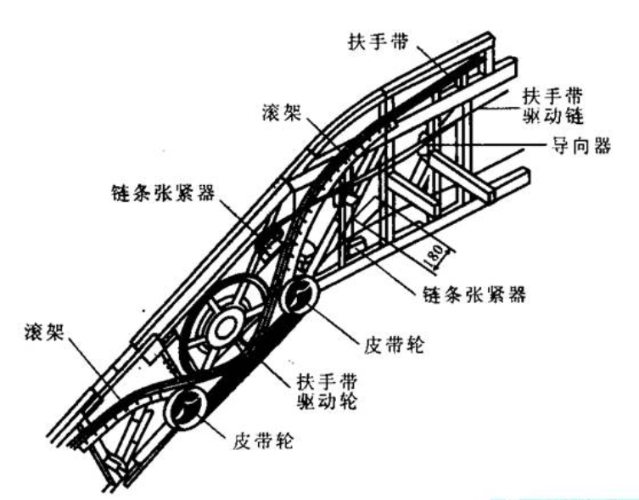 扶梯结构