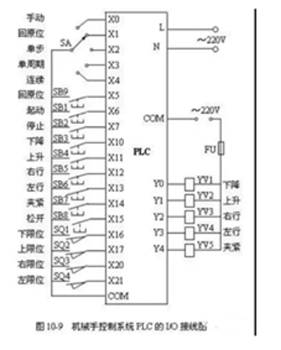 PLC接线图