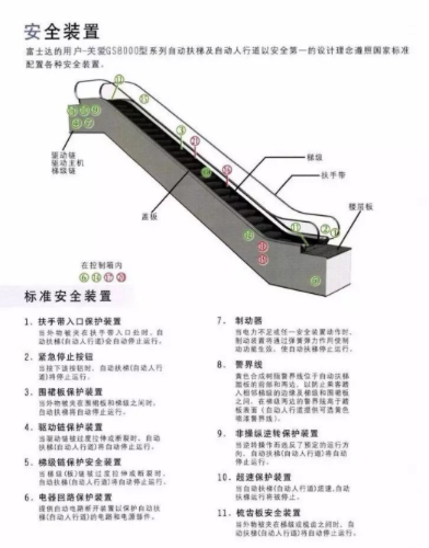 扶梯结构