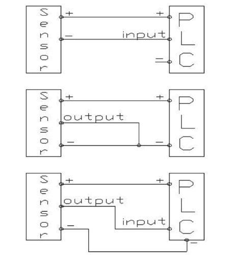 PLC系统的电源
