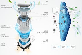 空气净化器