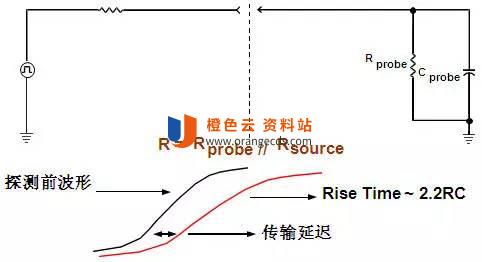 探头的容性负载