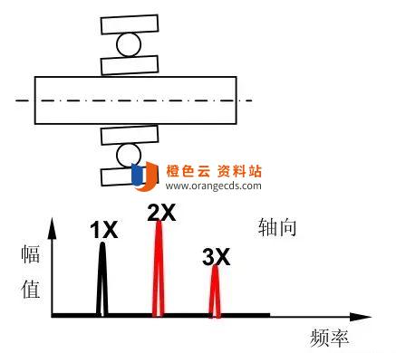 装斜的滚动轴承