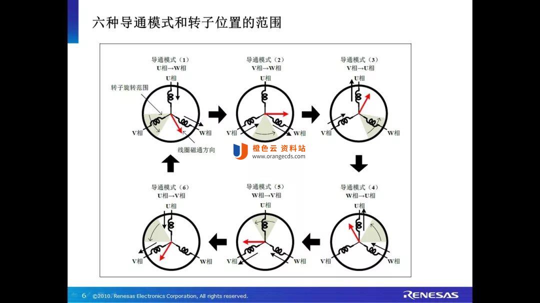 电机通导模式