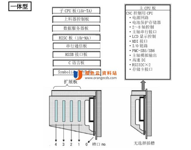 随机存储模块