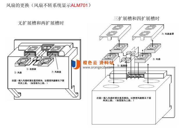 随机存储模块