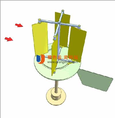 黄色翼型显示他们朝向气流（红色箭头）的面，由于绿色盘形凸轮，仅在涡轮机柱的一侧，所以风总是在涡轮机的蓝色轴上施加扭矩。