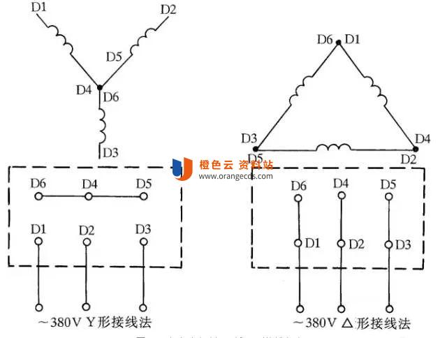 三相交流电动机Y形和△形接线方法